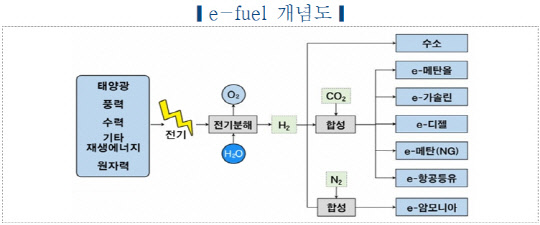 <자료: 한국자동차연구원>